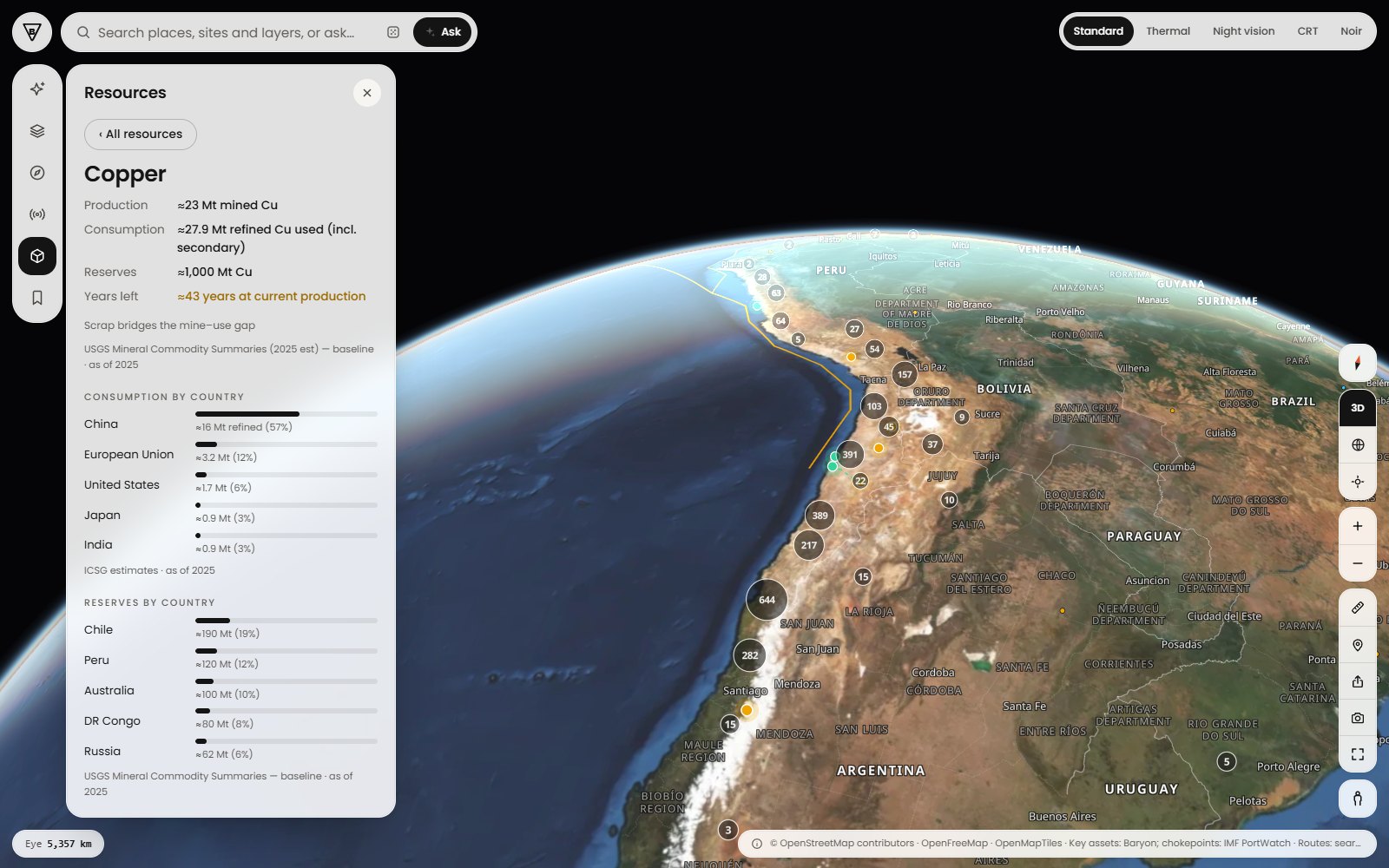 The Baryon World Model: a tilted 3D satellite view of the Andes with copper sites clustered along Chile and Peru, beside the Resources panel showing copper production, reserves, years left and consumption and reserves by country